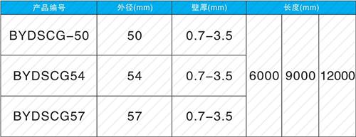 积玉口镇套筒式声测管现货规格尺寸
