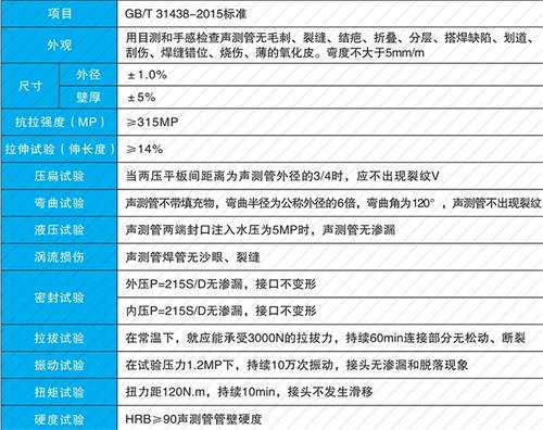 积玉口镇套筒式声测管现货性能特点